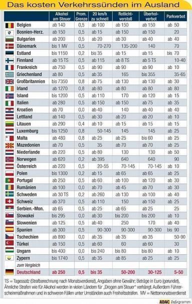 Andere Länder, andere Strafen